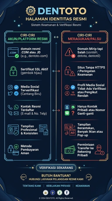 Halaman Resmi APK dentoto untuk Pengguna Android